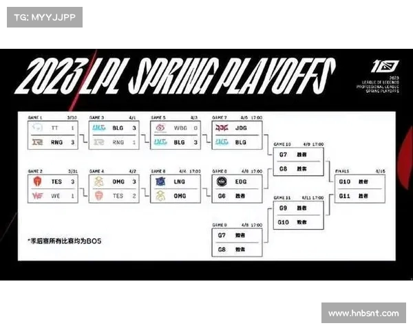 LPL第三阶段赛程白热化 WBG强势晋级展现实力引领赛季风云 LPL第三阶段赛程白热化 WBG强势晋级展现实力引领赛季风云